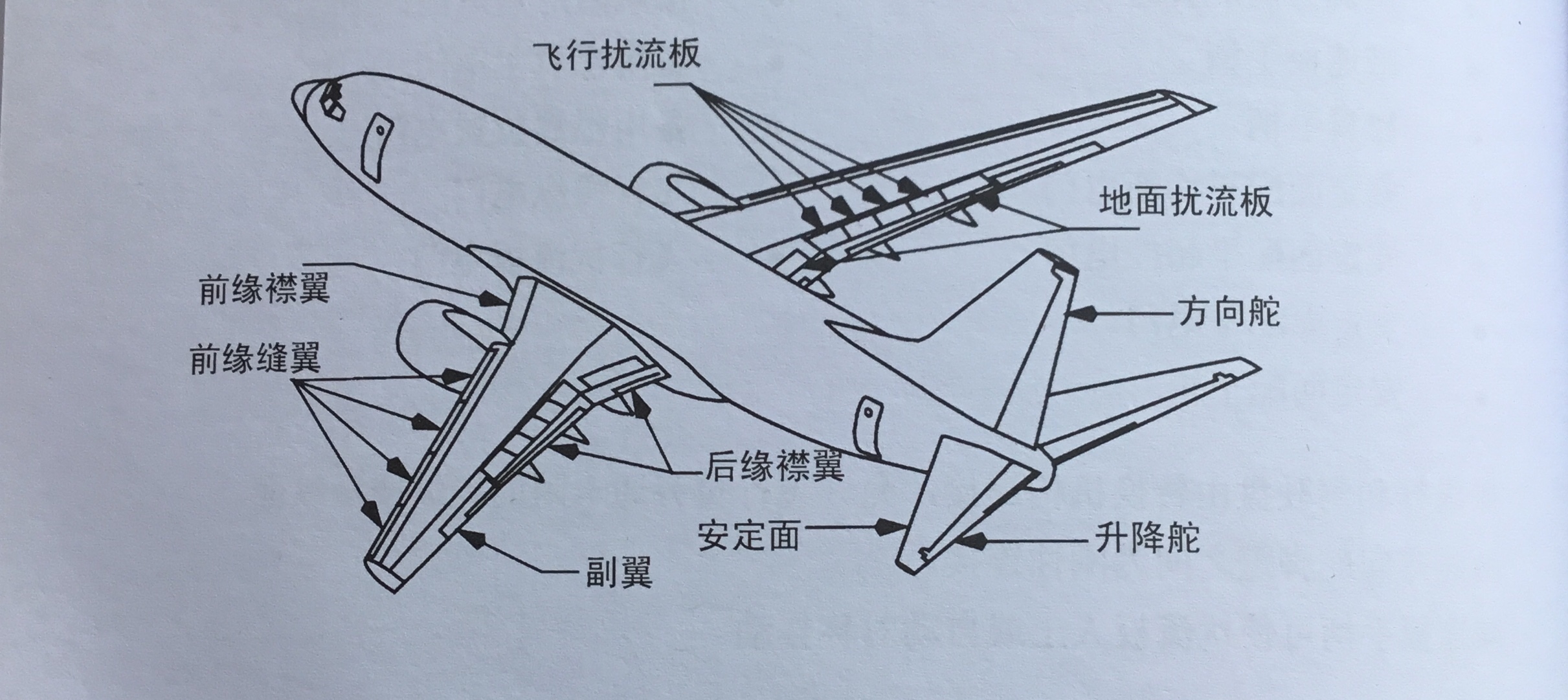 波音737襟翼图解图片